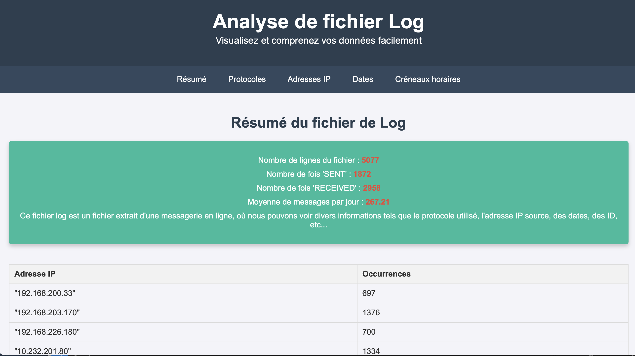 Page HTML générée