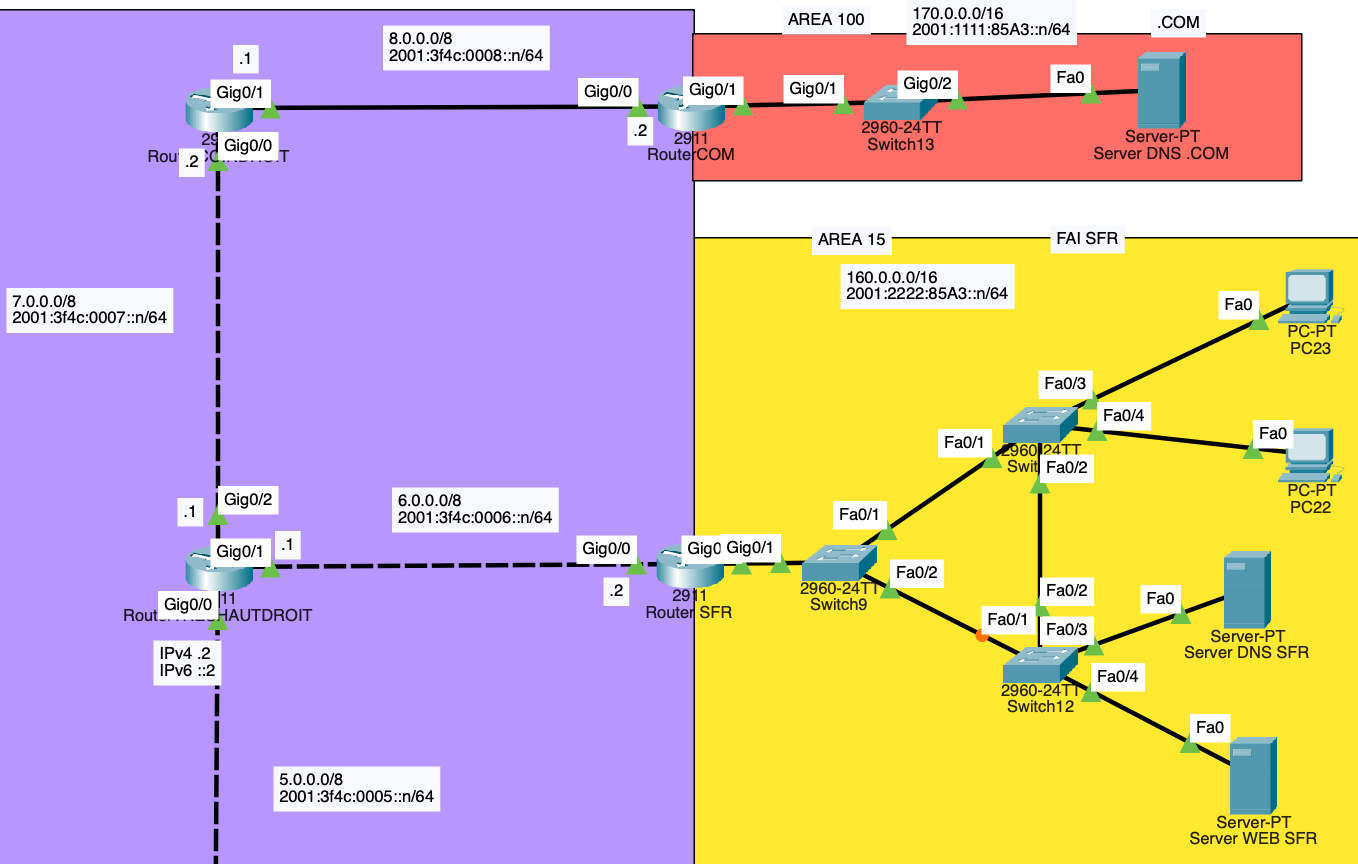 Contexte Entreprise et FAI